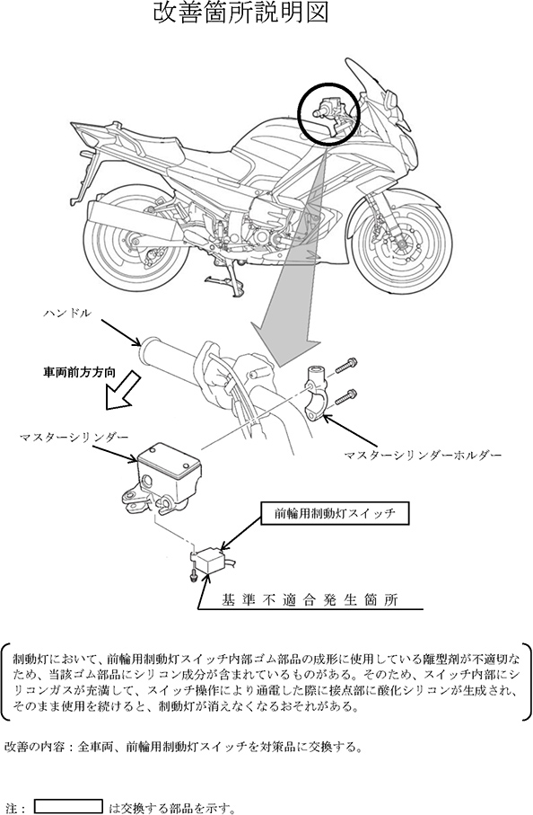 改善箇所説明図